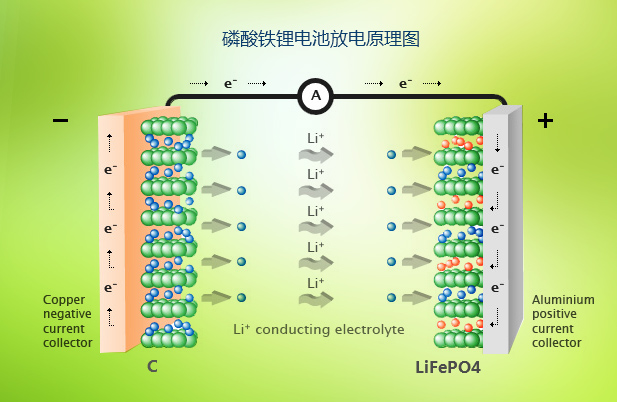 磷酸鐵鋰電池